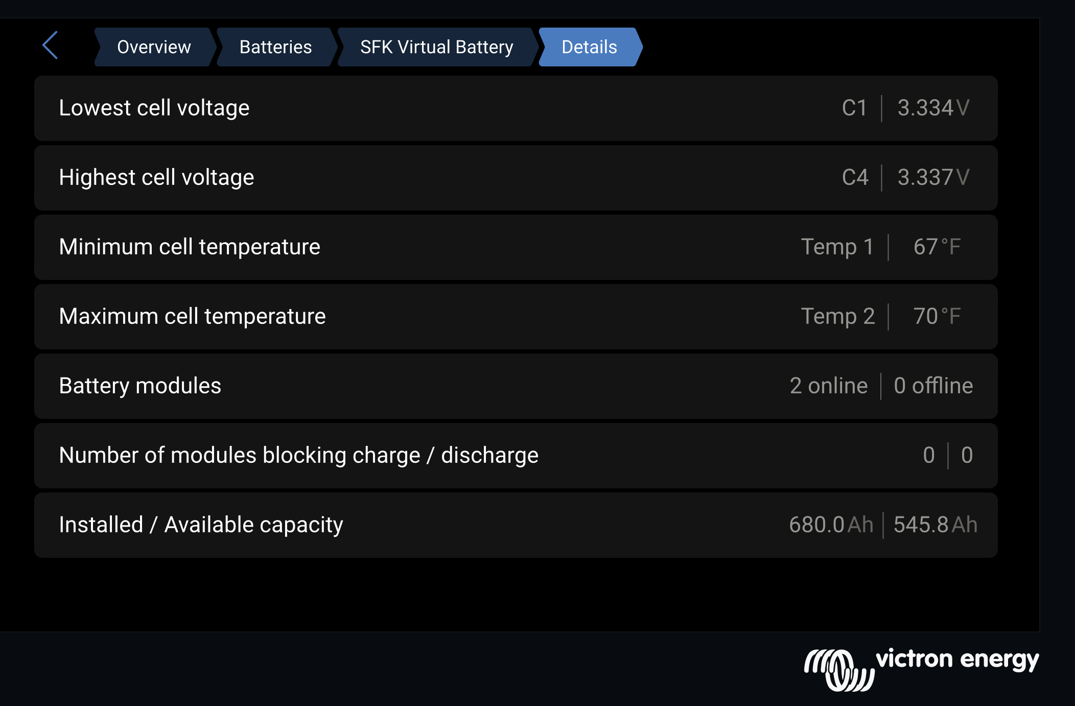 Victron GX screen showing 680 Ah installed, 545.8 Ah available, two battery modules online and none blocking charge or discharge
