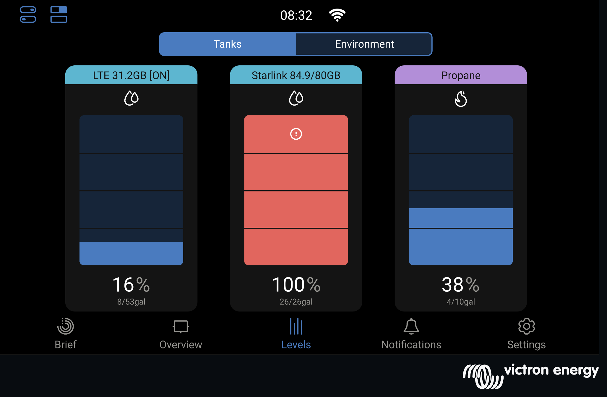 Victron GX tank screen showing LTE data at 16 percent, Starlink data at 100 percent shown in red, and propane at 38 percent