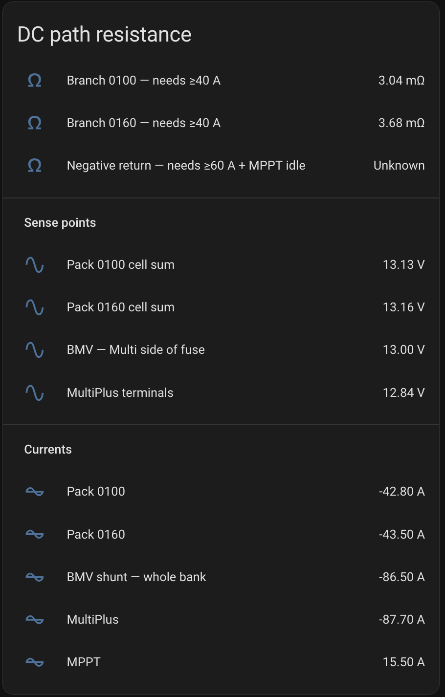 Home Assistant DC path resistance card under load, showing branch resistance in milliohms and voltage falling across each sense point