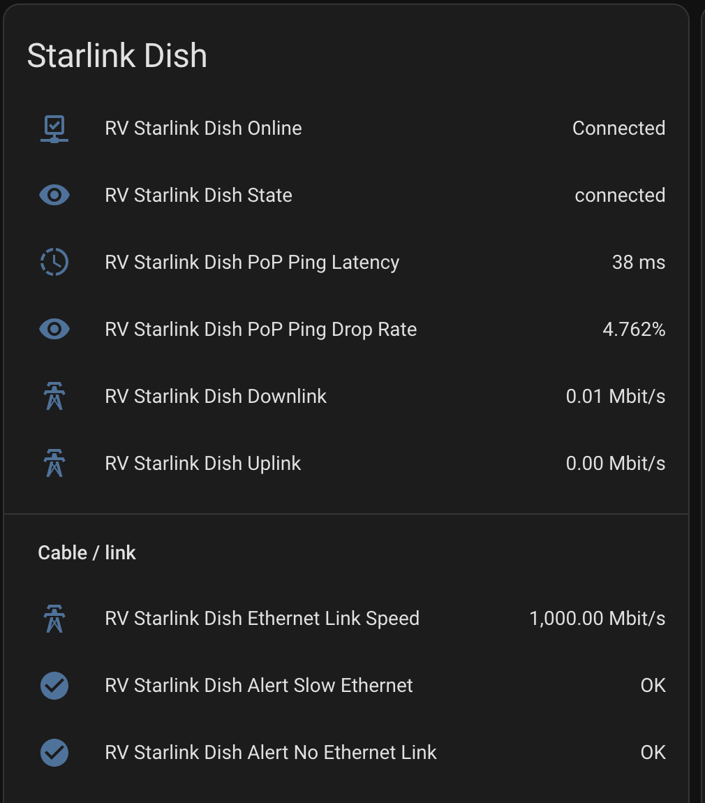 Home Assistant card showing Starlink dish state, ping latency, drop rate, throughput and Ethernet link alerts