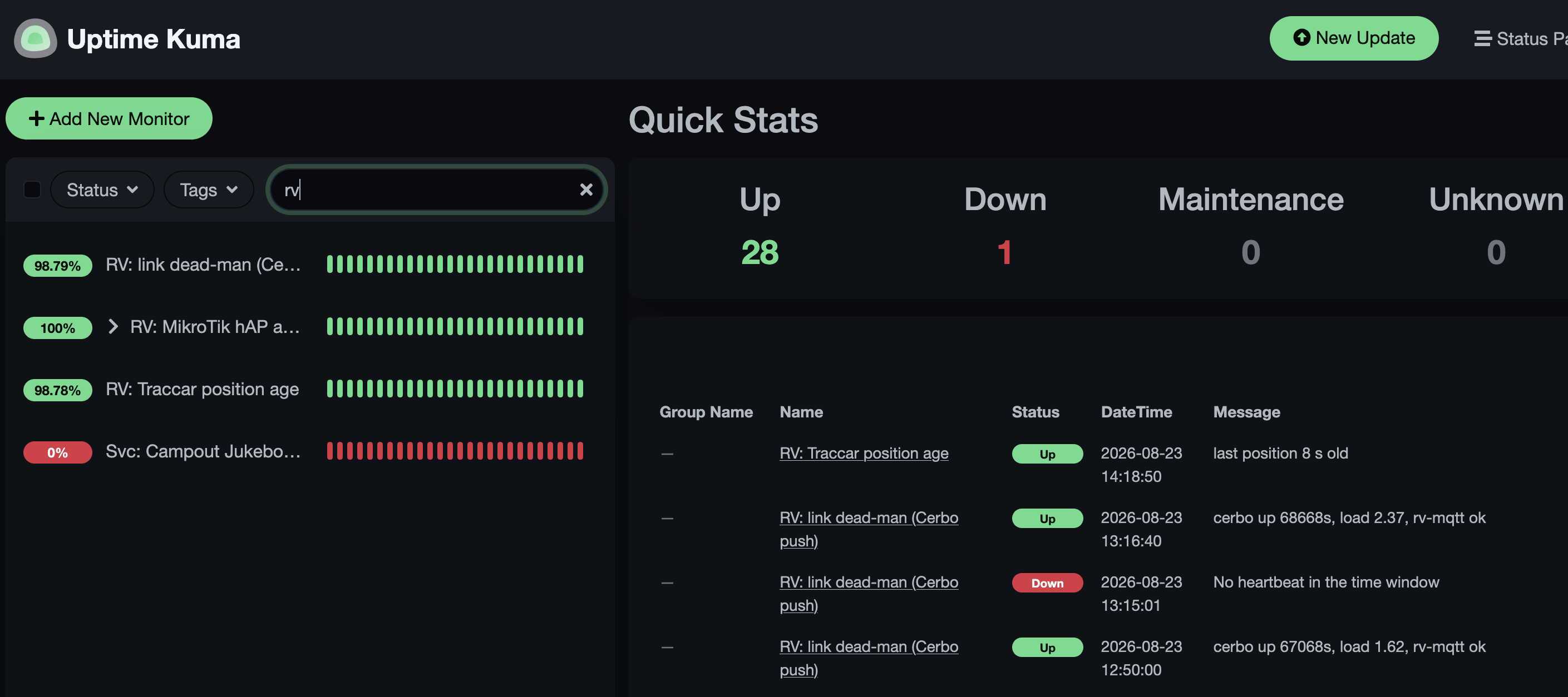 Uptime Kuma dashboard filtered to the RV monitors, showing the dead-man heartbeat, router and Traccar position age, with an event log of a heartbeat failure and recovery